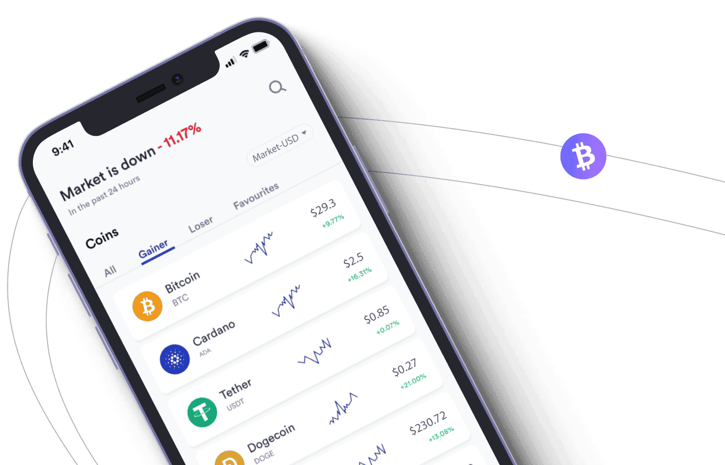 Kells Fintrix financial analysis