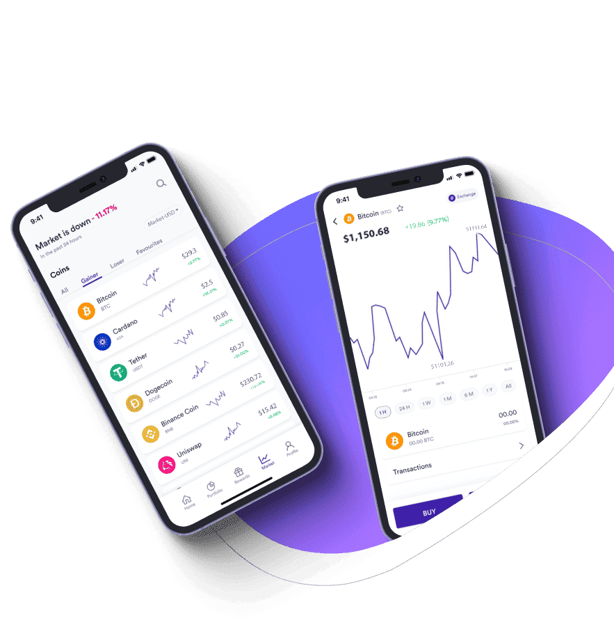 Kells Fintrix trading performance